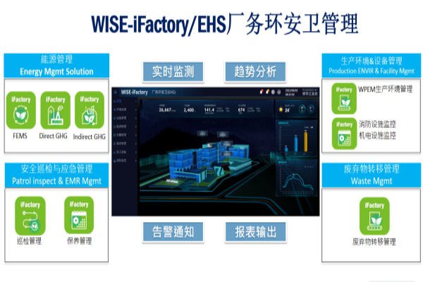 IoT案例 |吉嘉电子WISE-iFactory智慧厂务方案